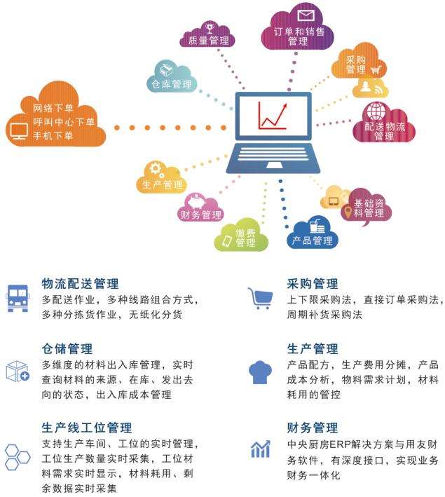 中央厨房是什么意思