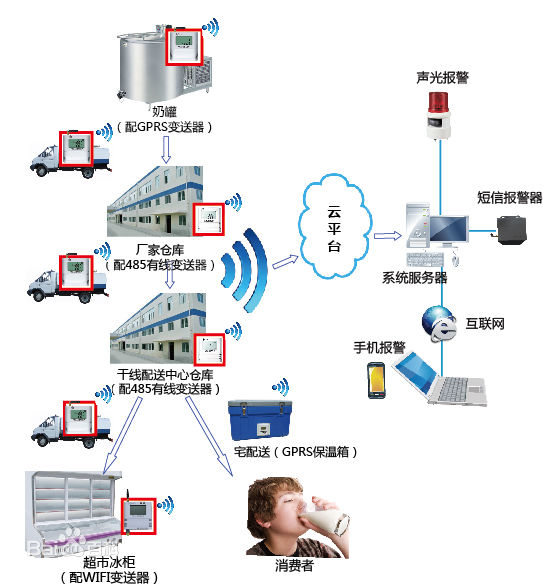 冷链工艺-奇能设计百科