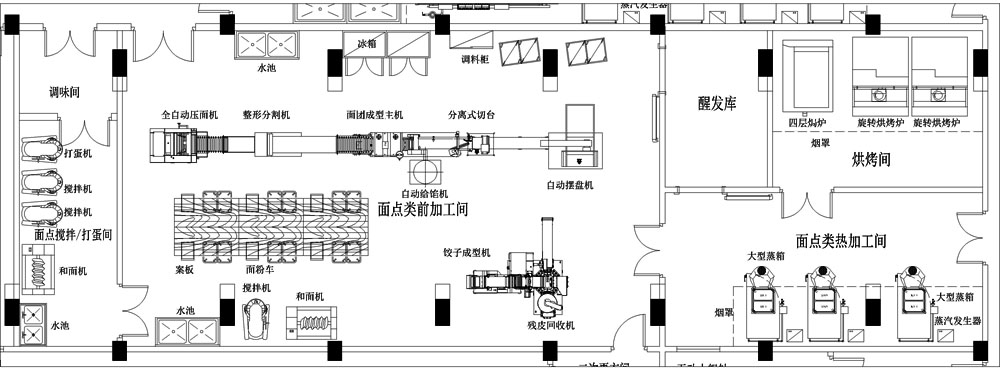 中央厨房设计方案