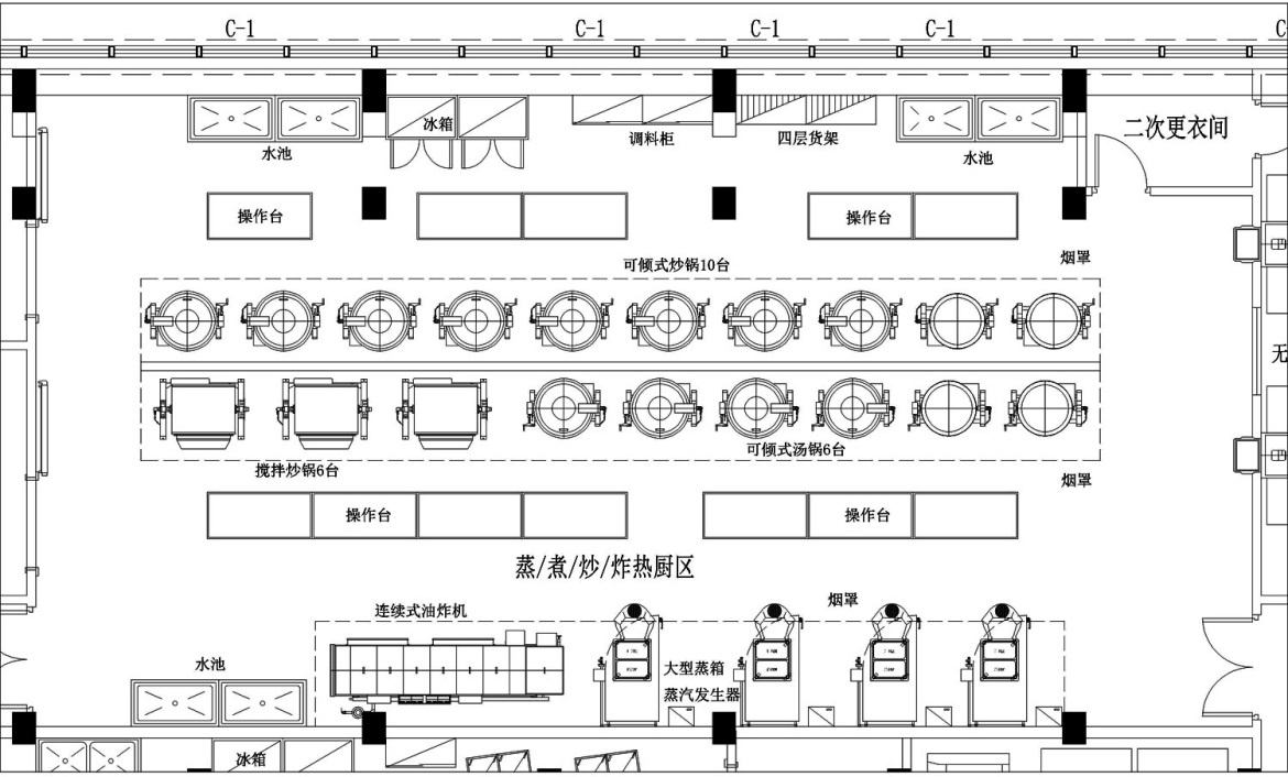 中央厨房功能区