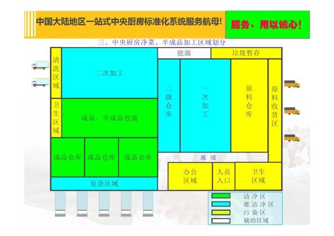 中央厨房设计思路流程,专业设计方案-流程动线