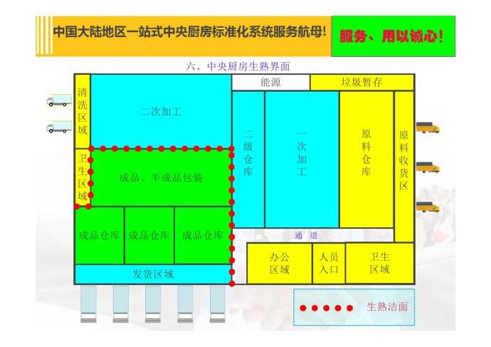 中央厨房规划设计方案制作-定位模式