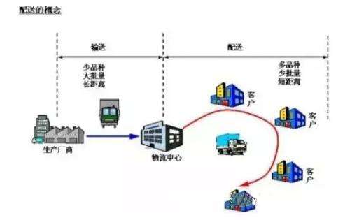 团膳快餐服务发展方案-技术