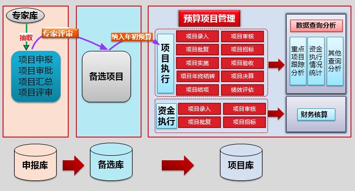 中央厨房预算方案