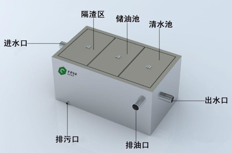 厨房排水烦恼一并解决-隔油池