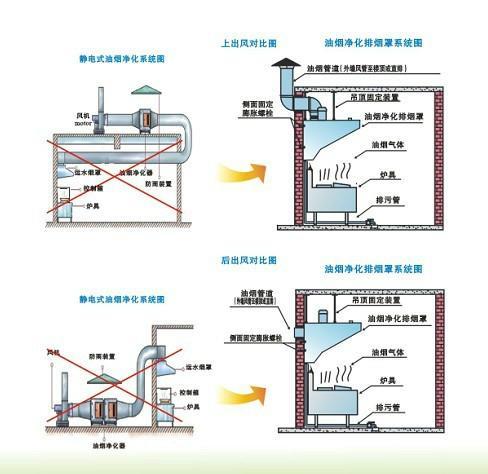 商用厨房规划设计内容