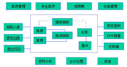 餐饮中央厨房配送流程规划-中央厨房设计2