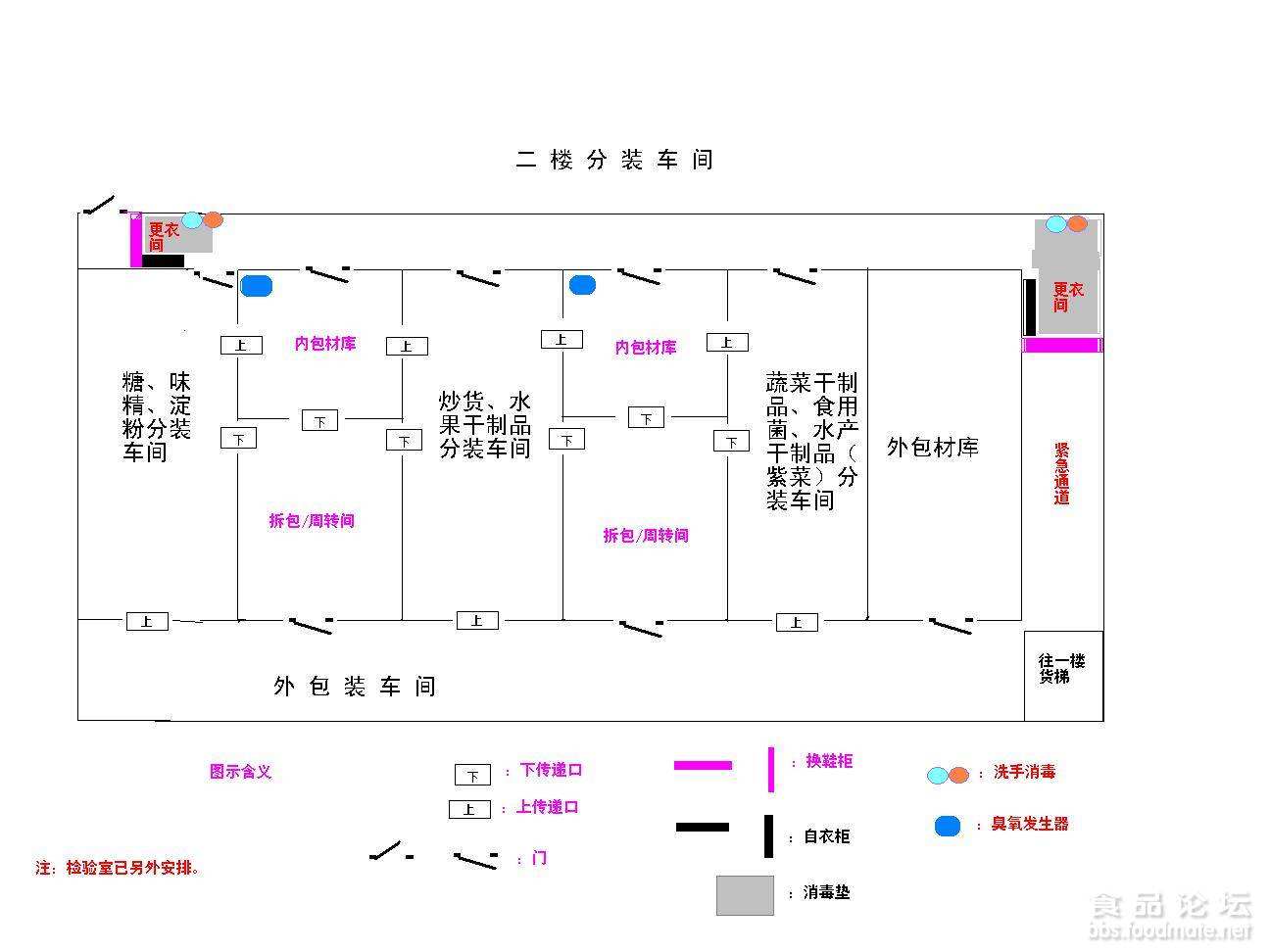 食品生产车间布局标准-布局方案