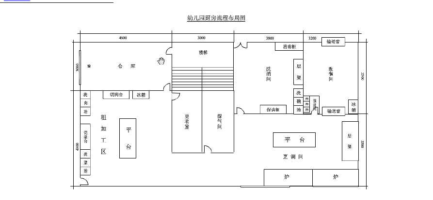 幼儿园厨房布置图片