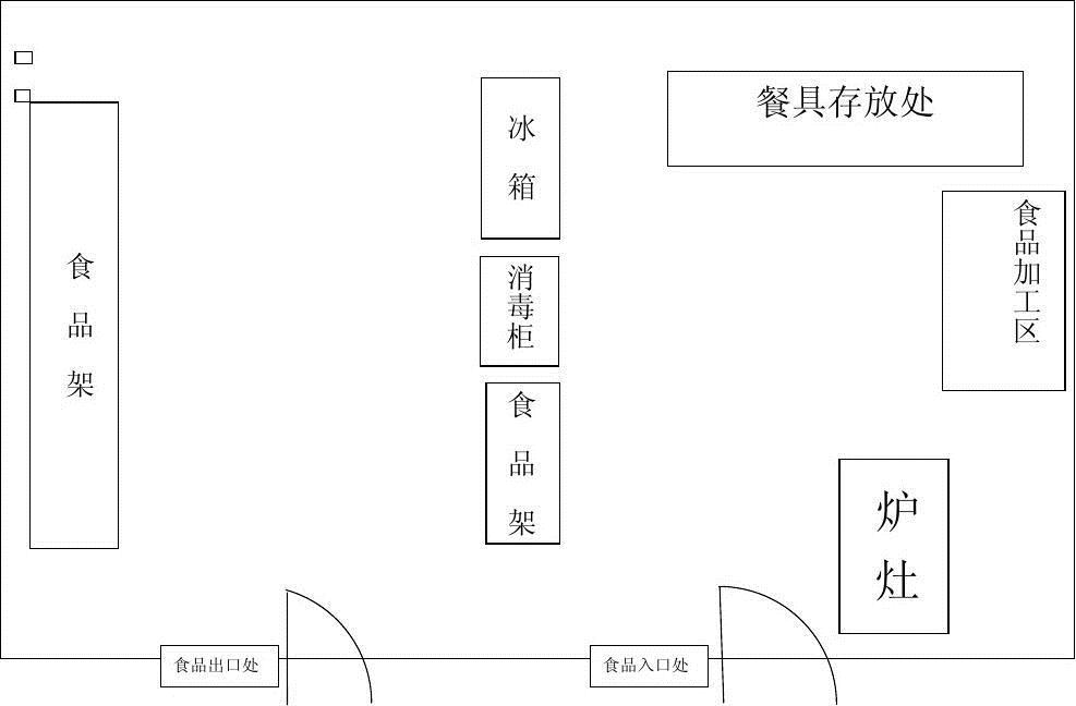 幼儿园厨房布置图片