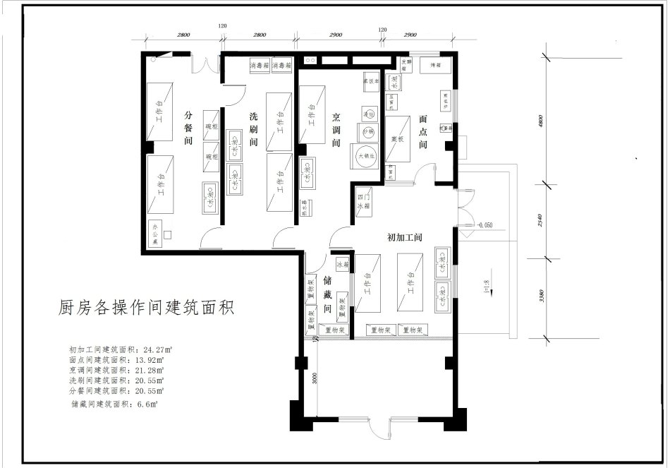 幼儿园厨房布置图片