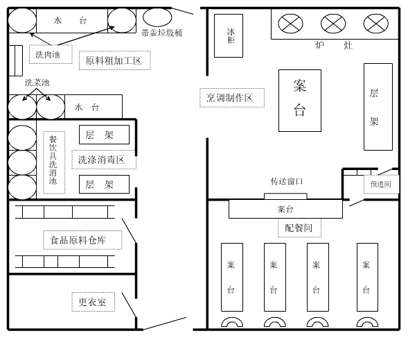 酒店厨房设计的预进间有什么作用