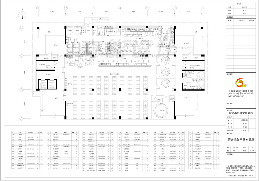 鞍钢未来科学研究院食堂整体厨房设备设计图