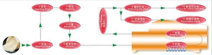 中央厨房的开设需要准备什么